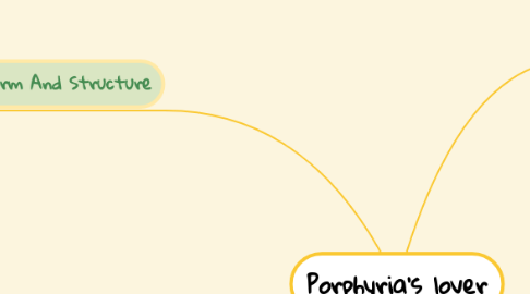 Mind Map: Porphyria's lover