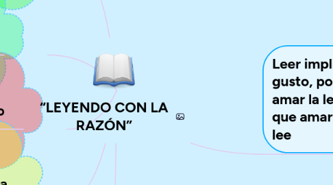 Mind Map: “LEYENDO CON LA RAZÓN”