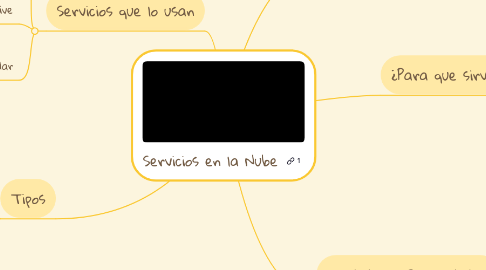 Mind Map: Servicios en la Nube