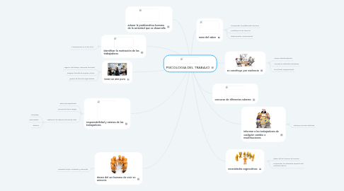 Mind Map: PSICOLOGIA DEL TRABAJO