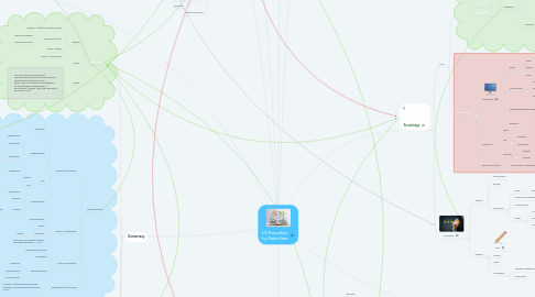 Mind Map: US Education by Katie Starr