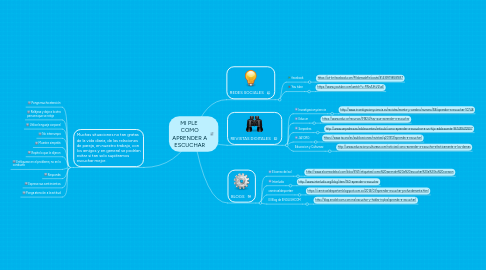 Mind Map: MI PLE  COMO APRENDER A ESCUCHAR