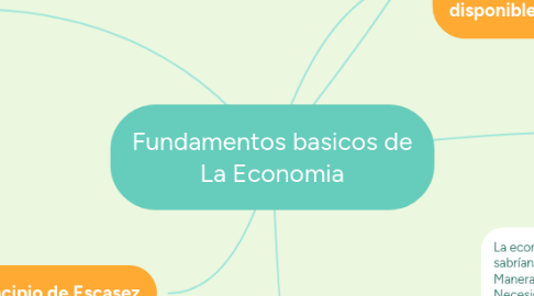 Mind Map: Fundamentos basicos de La Economia