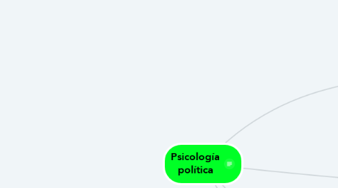 Mind Map: Psicología política