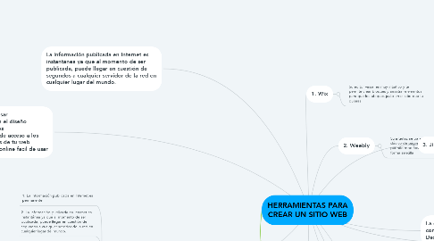 Mind Map: HERRAMIENTAS PARA CREAR UN SITIO WEB