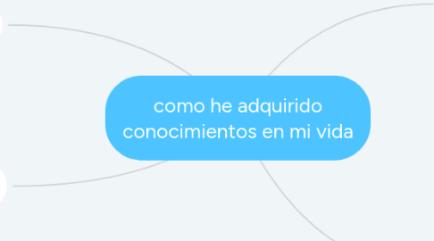 Mind Map: como he adquirido conocimientos en mi vida