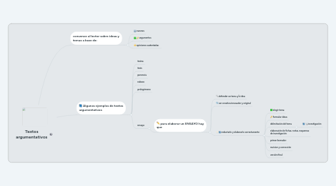 Mind Map: Textos argumentativos