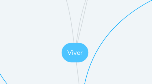 Mind Map: Viver