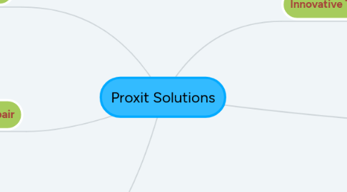 Mind Map: Proxit Solutions