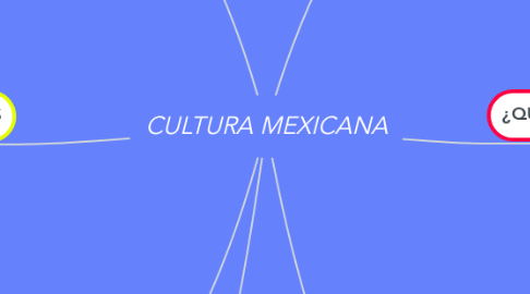 Mind Map: CULTURA MEXICANA