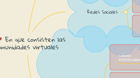 Mind Map: En que consisten las comunidades virtuales