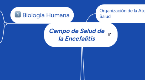 Mind Map: Campo de Salud de la Encefalitis