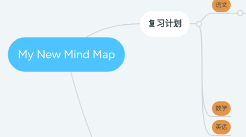 Mind Map: My New Mind Map