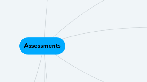 Mind Map: Assessments