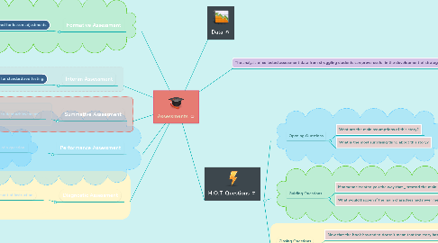 Mind Map: Assessments