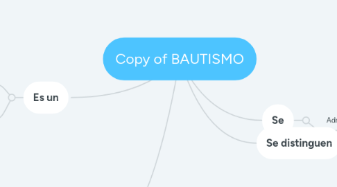 Mind Map: Copy of BAUTISMO