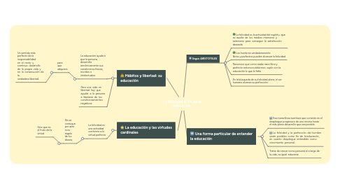 Mind Map: La felicidad el fin de la educación