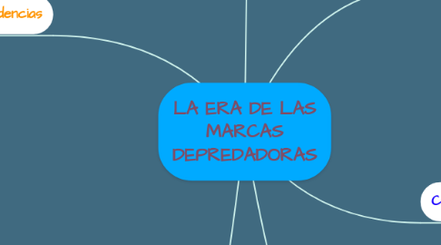 Mind Map: LA ERA DE LAS MARCAS DEPREDADORAS