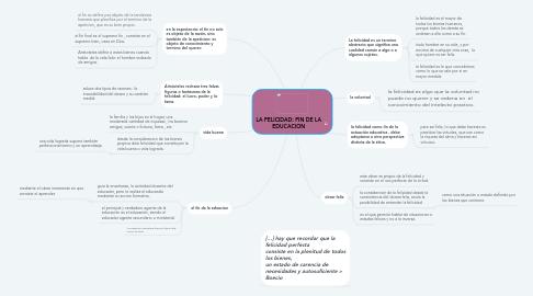 Mind Map: LA FELICIDAD: FIN DE LA EDUCACION