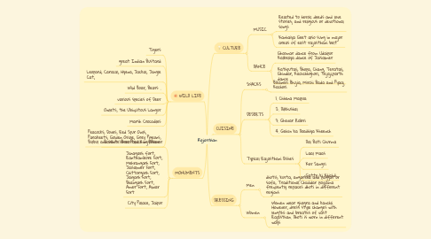 Mind Map: Rajasthan