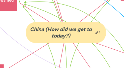 Mind Map: China (How did we get to today?)