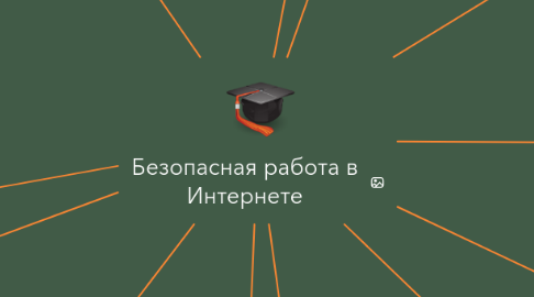 Mind Map: Безопасная работа в Интернете