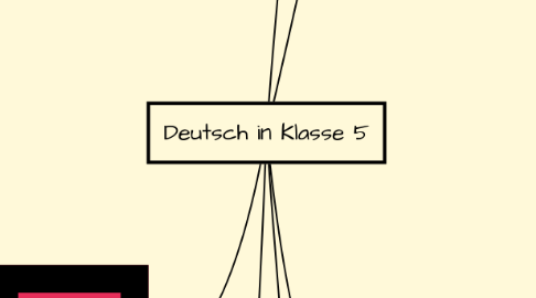 Mind Map: Deutsch in Klasse 5