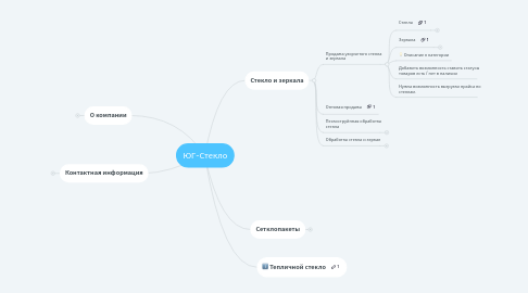 Mind Map: ЮГ-Стекло