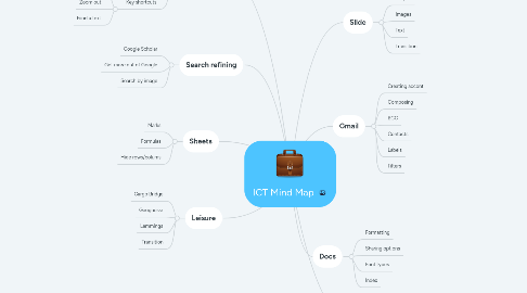 Mind Map: ICT Mind Map