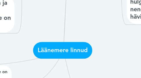 Mind Map: Läänemere linnud