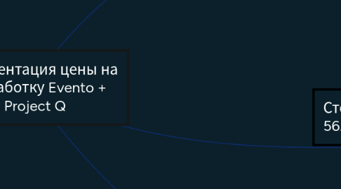 Mind Map: Фрагментация цены на разработку Evento + Project Q