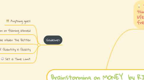 Mind Map: Brainstorming on MONEY  by RITON