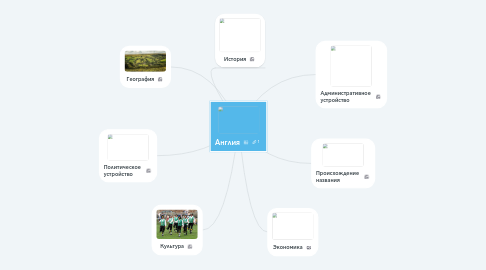 Mind Map: Англия