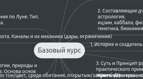 Mind Map: Базовый курс