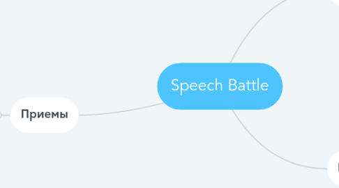 Mind Map: Speech Battle