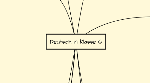 Mind Map: Deutsch in Klasse 6