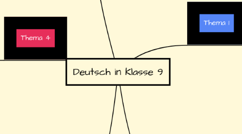 Mind Map: Deutsch in Klasse 9