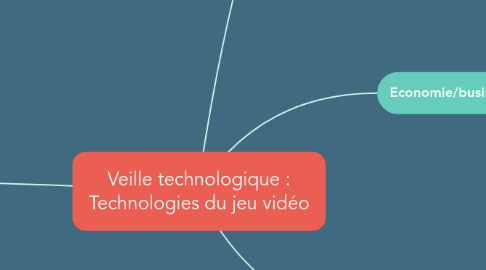 Mind Map: Veille technologique : Technologies du jeu vidéo