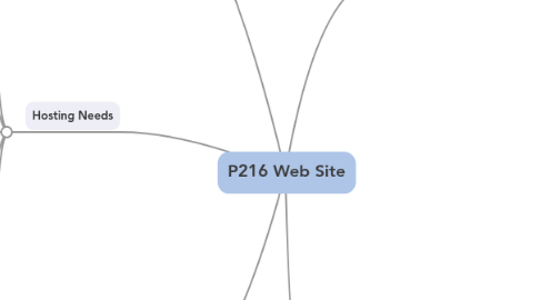 Mind Map: P216 Web Site