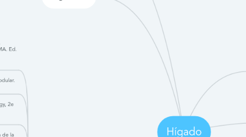 Mind Map: Hígado