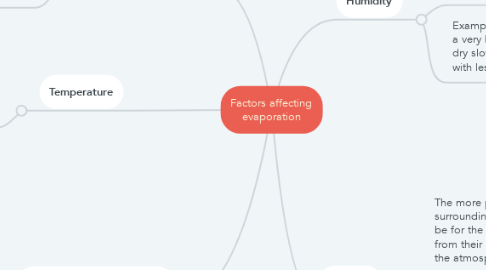 Mind Map: Factors affecting evaporation