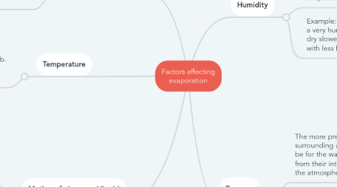 Mind Map: Factors affecting evaporation