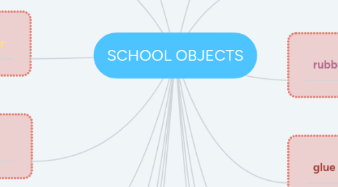 Mind Map: SCHOOL OBJECTS