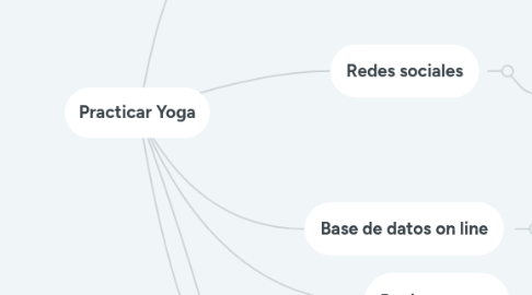 Mind Map: Practicar Yoga