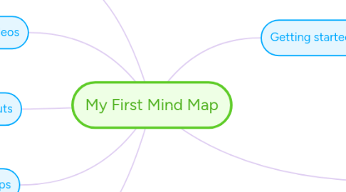 Mind Map: My First Mind Map