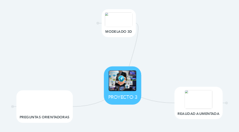 Mind Map: PROYECTO 3