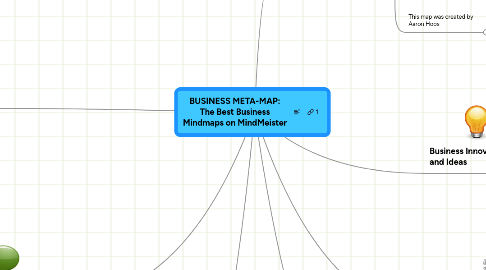 Mind Map: BUSINESS META-MAP: The Best Business Mindmaps on MindMeister