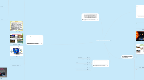 Mind Map: Применение логарифмов