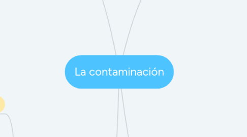 Mind Map: La contaminación