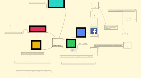 Mind Map: COMUNIDADES